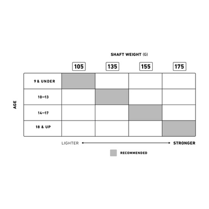 STRINGKING A Series Attack Men's Lacrosse Shaft - 135 Grams