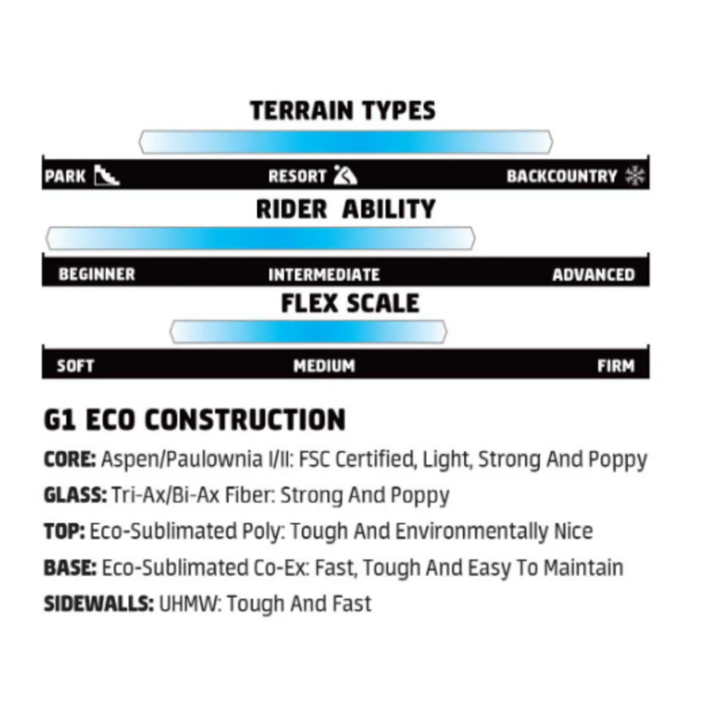 GNU GWO (New World Order) | '24 | 156W | Freestyle - All Mountain Twin Snowboard