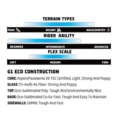 GNU GWO (New World Order) | '24 | 156W | Freestyle - All Mountain Twin Snowboard