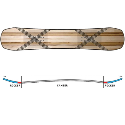 K2 Afterblack 2023 Snowboard | 151cm | Freestyle/All-Mountain | True Twin